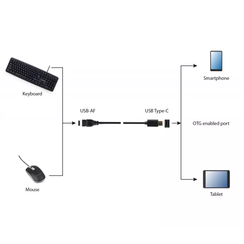 Kabel USB Gembird A-OTG-CMAF3-01, USB‑C na USB‑A, 0,2 m, czarny