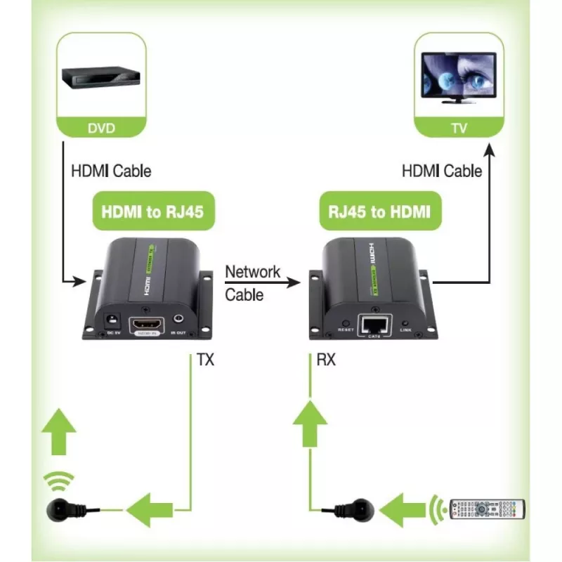 Techly Extender HDMI Full HD na kablu Kat.5E / 6 / 6A / 7 maks. 60m Autoregulowany IDATA EXT-E70I