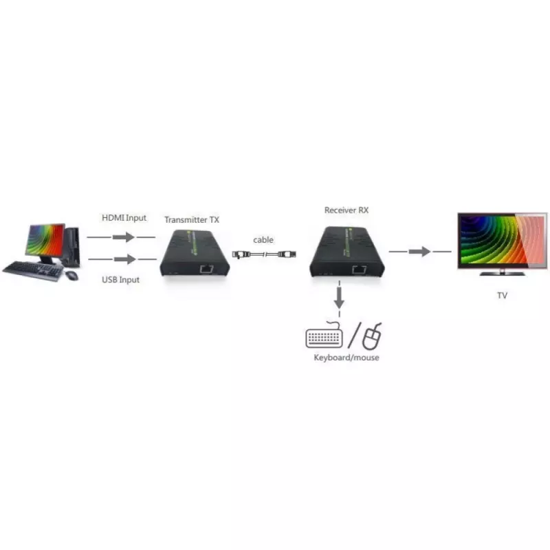 Techly IDATA HDMI-KVM2 KVM extender Nadajnik i odbiornik