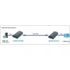Techly Amplifier / Splitter HDMI Over IP sieciowy IDATA EXTIP-373