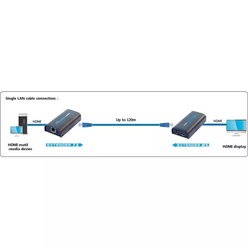 Techly Amplifier / Splitter HDMI Over IP sieciowy IDATA EXTIP-373