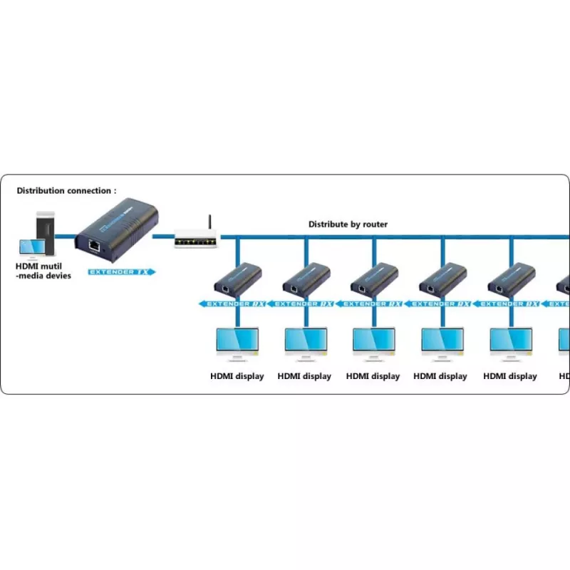 Techly Amplifier / Splitter HDMI Over IP sieciowy IDATA EXTIP-373