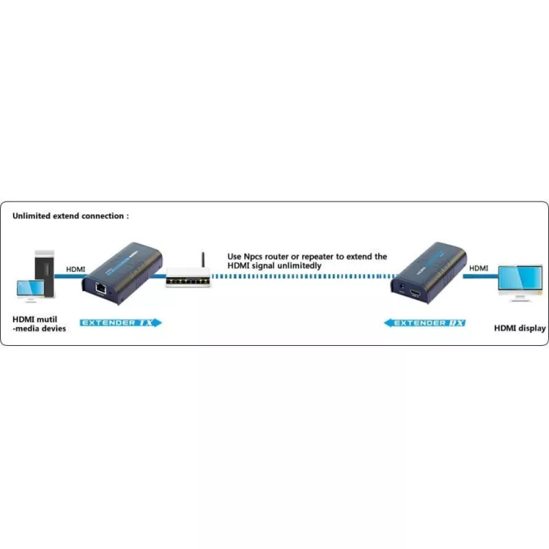 Techly Amplifier / Splitter HDMI Over IP sieciowy IDATA EXTIP-373