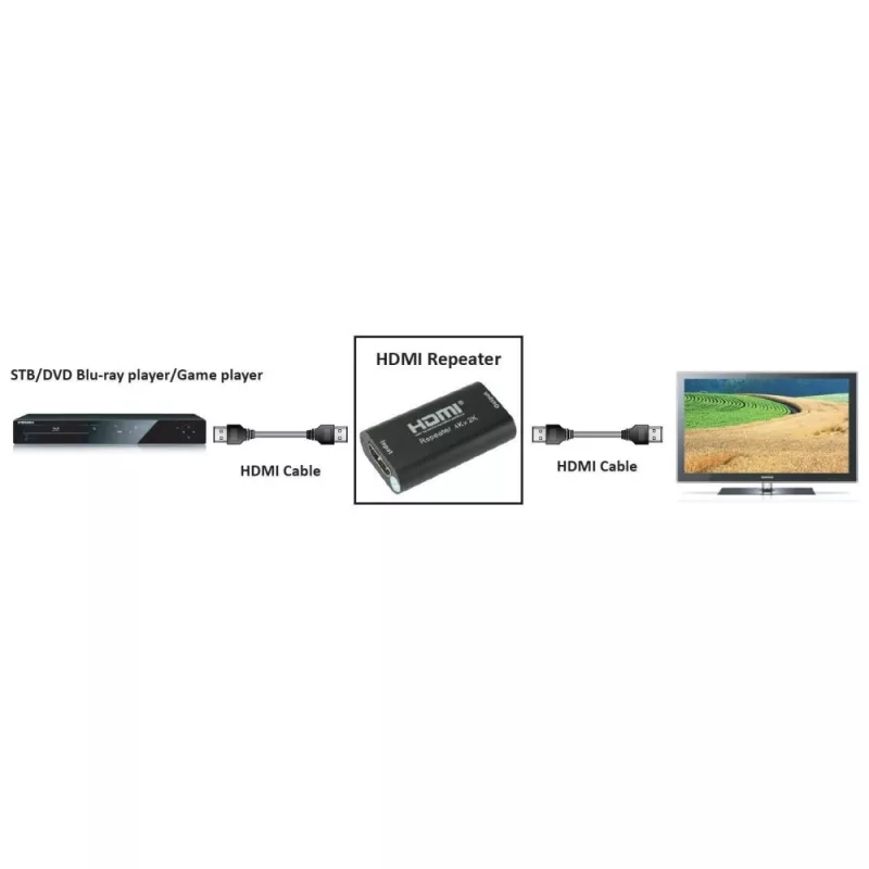Wzmacniacz AV TECHLY IDATA-HDMI2-RIP4KT — HDMI 2.0, HDCP 2.2, 4096×2160, maks. odległość 40 m, czarny