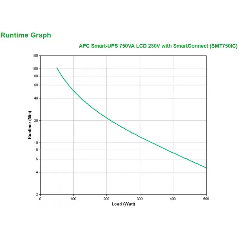 APC Smart-UPS SMT750IC - 6x C13, USB, SmartConnect, 750VA