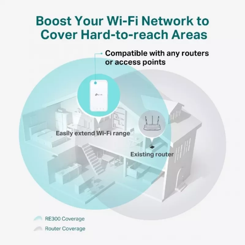 Wzmacniacz sieciowy TP-Link AC1200 Mesh Wi-Fi Range Extender
