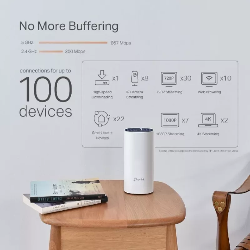 TP-Link AC1200 + AV1000 Całodomowy hybrydowy system Mesh Wi-Fi, zestaw 2 sztuk