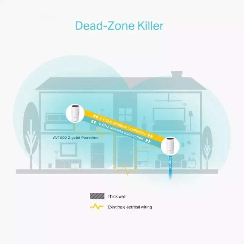 TP-Link AC1200 + AV1000 Całodomowy hybrydowy system Mesh Wi-Fi, zestaw 2 sztuk
