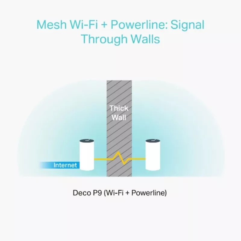 TP-Link AC1200 + AV1000 Całodomowy hybrydowy system Mesh Wi-Fi, zestaw 2 sztuk