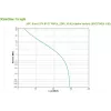 APC BVX700LI-GR zasilacz awaryjny (UPS) Line-Interactive 0.7 kVA 360 W 2 gniazda AC