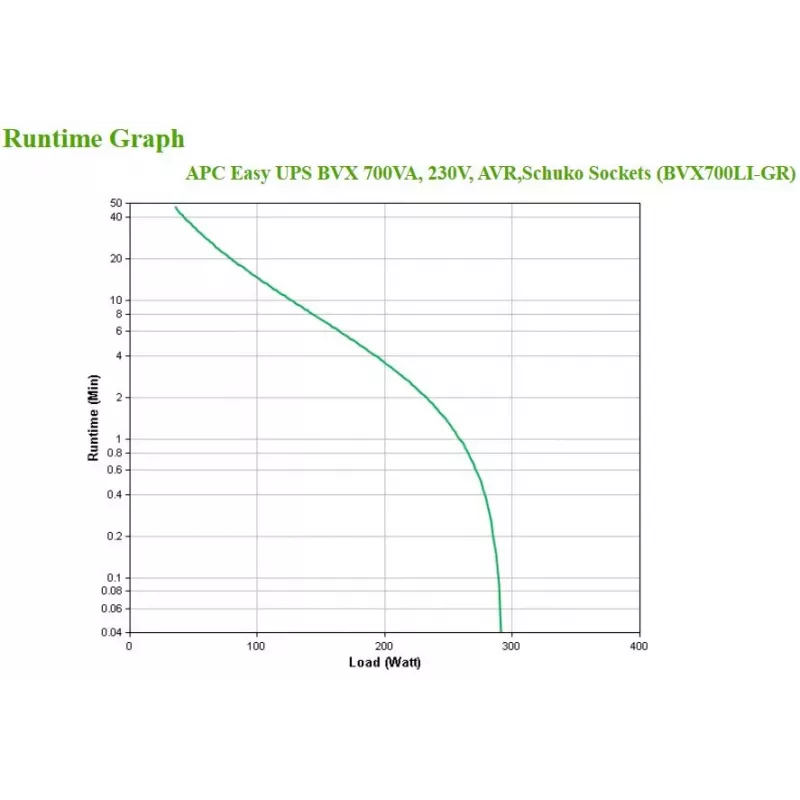 APC BVX700LI-GR zasilacz awaryjny (UPS) Line-Interactive 0.7 kVA 360 W 2 gniazda AC