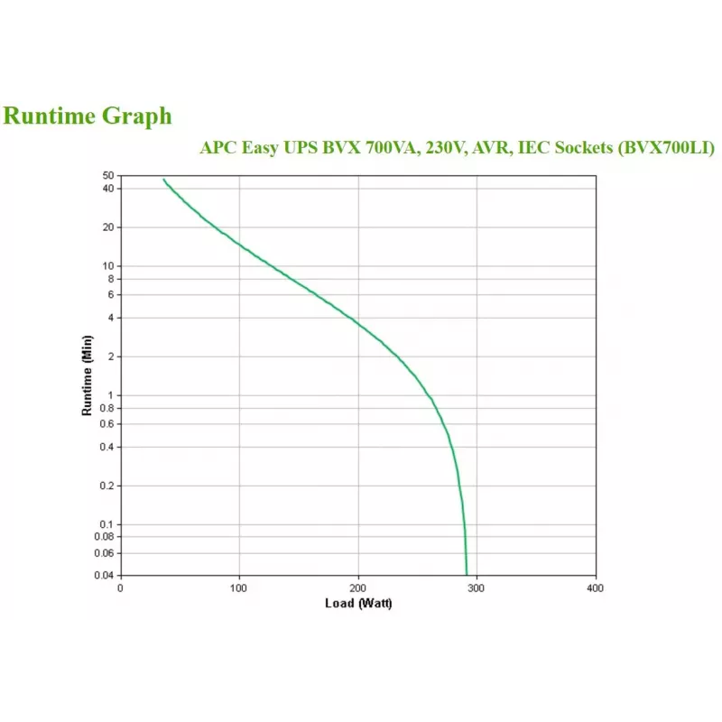 APC BVX700LI zasilacz awaryjny (UPS) Line-Interactive 0.7 kVA 360 W 4 gniazda AC