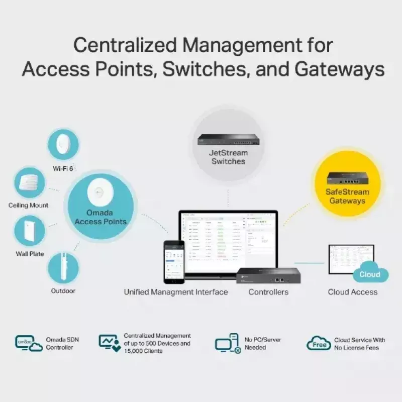Kontroler sprzętowy TP-Link Omada OC300