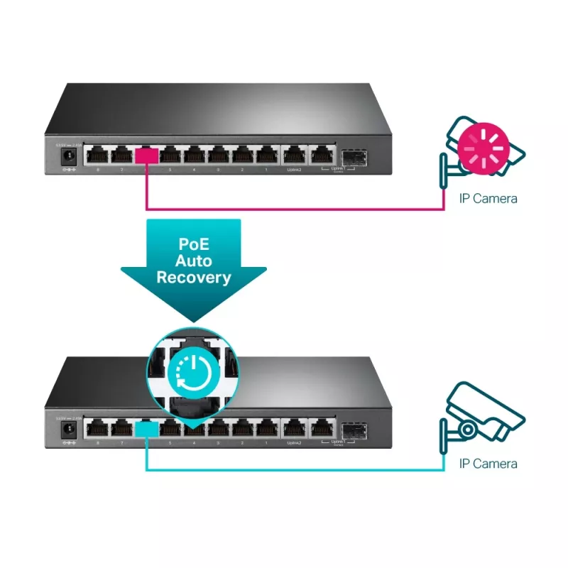 Przełącznik zarządzalny TP-Link TL-SG1210MPE 10-portowy Gigabit z 8 portami PoE+