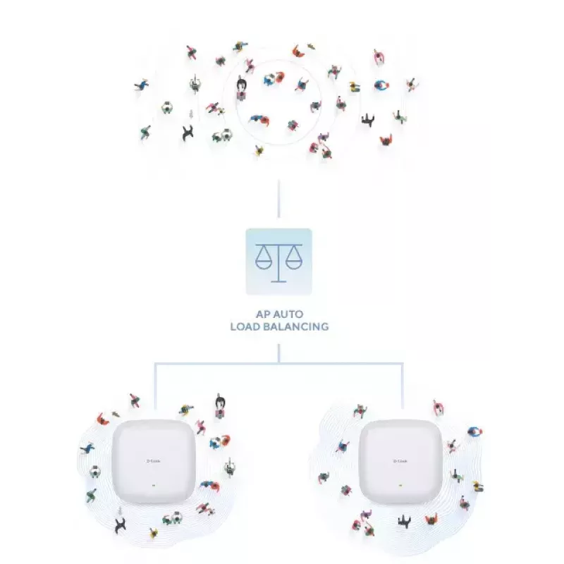 Punkt dostępowy D-Link AX1800 Wi-Fi 6 Dual-Band PoE