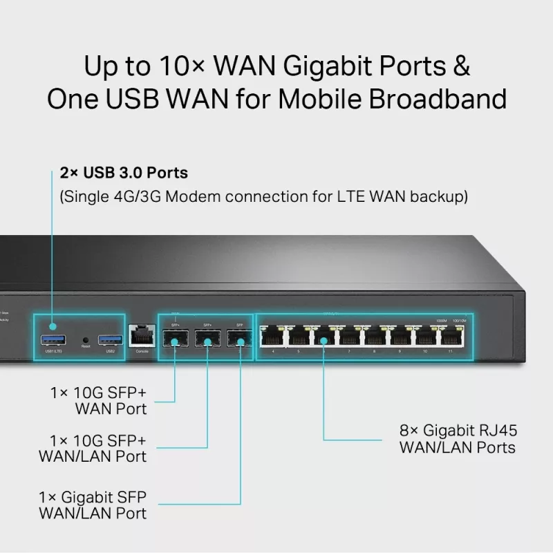 Router VPN TP-Link Omada ER8411 z portami 10G