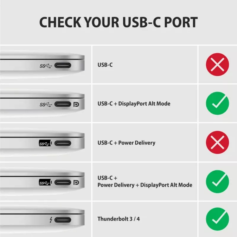 Kabel Axagon RVC-DPC USB-C -> DisplayPort 1,8 m 4K/60Hz