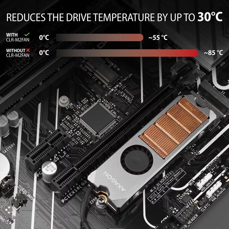 Axagon CLR-M2FAN Miedziany radiator z wentylatorem do jednostronnych i dwustronnych dysków SSD M.2, rozmiar 2280, wysokość 13 mm.