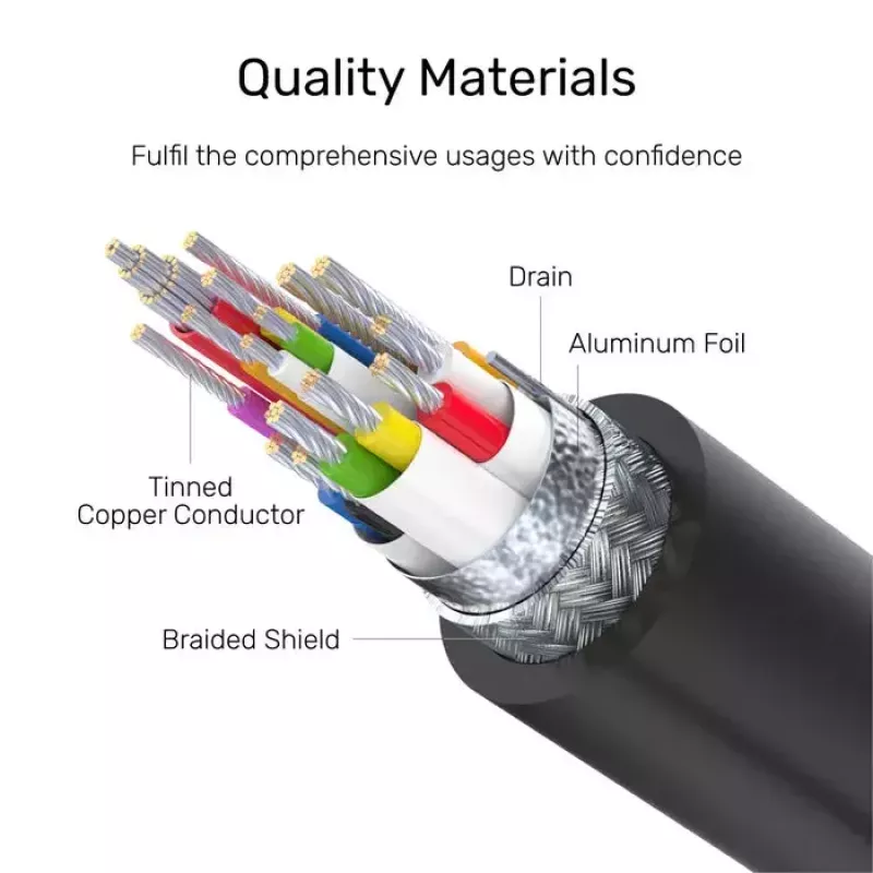 Kabel USB-C na USB-C Unitek C14086BK-1.5M — USB 3.2 Gen 2, 10 Gbit/s, 5 m, czarny
