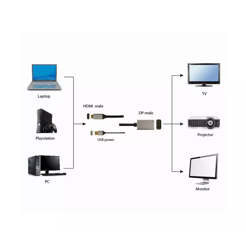 GEMBIRD Active 4K HDMI męski na DisplayPort męski adapter kablowy, 2 m - Czarny