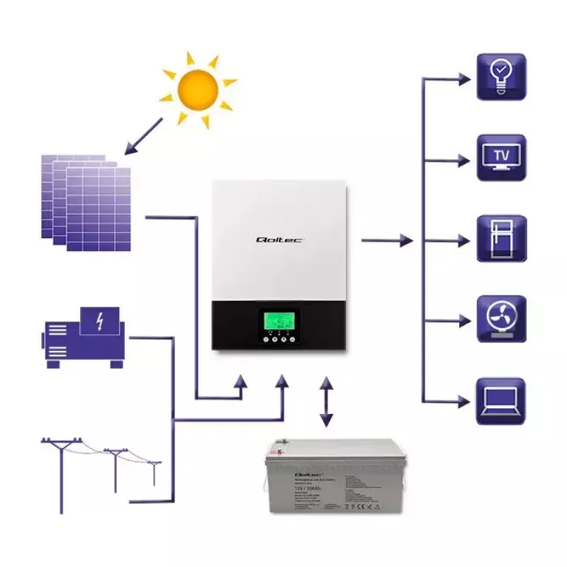 Hybrydowy inwerter solarny off-grid QOLTEC 3KVA 2,4kW 80A