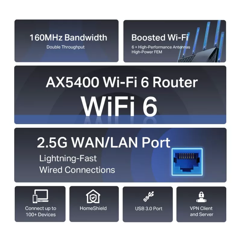 Router TP-Link Archer AX5400 Multi-Gigabit WiFi 6, Wi-Fi 6 (802.11ax), Dwuzakresowy (2,4 GHz / 5 GHz), Ethernet LAN, Czarny, Router biurkowy/słupkowy