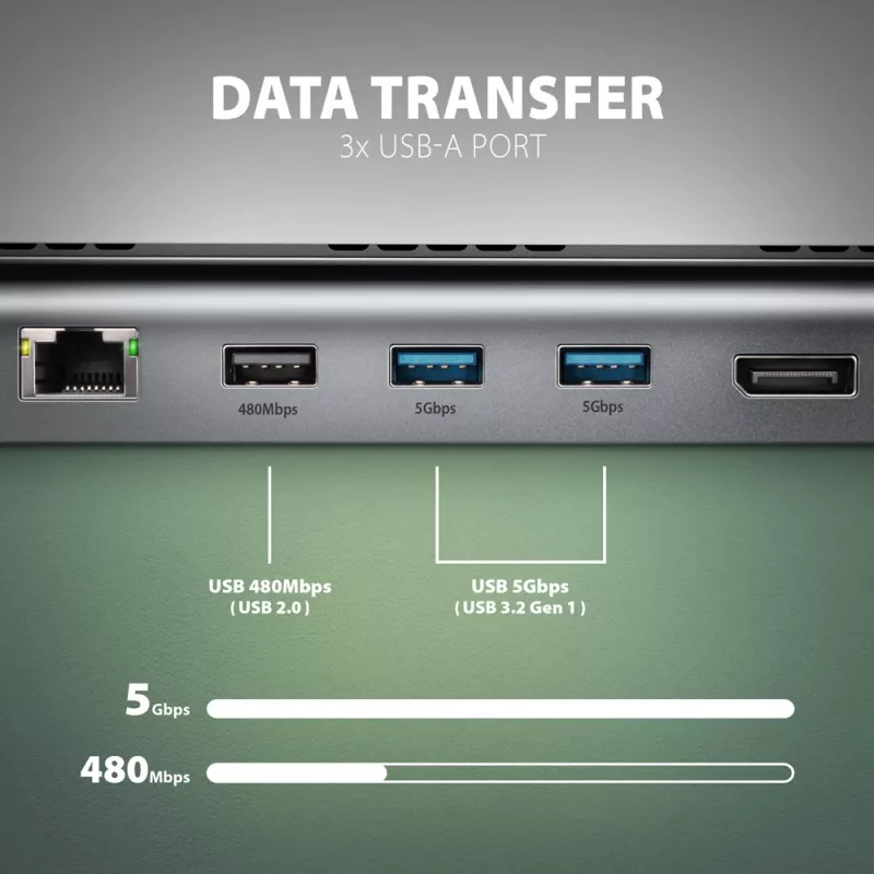 Stacja dokująca Axagon HMC-4KX3 USB-C 5Gbps hub, 3x USB-A, 2x HDMI, DP, RJ-45, SD/microSD, audio, PD 100W, kabel 40cm
