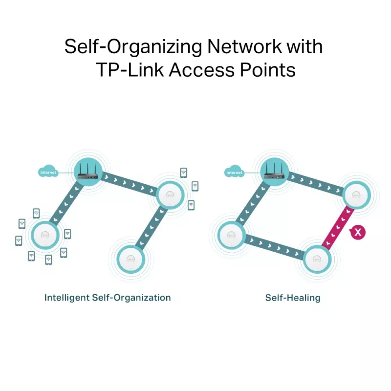 Router TP-Link Omada AX3000 Dual-band Wi-Fi 6