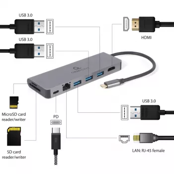 Koncentrator USB GEMBIRD A-CM-COMBO5-05 — USB 3.2 Gen 1 Type-C, 3x USB-A, HDMI, RJ-45, SD/microSD, PD 100 W