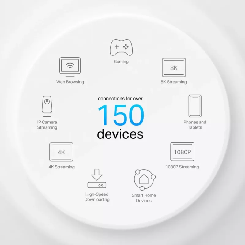 TP-Link AX3000 Whole Home Mesh Wi-Fi 6 System z PoE, Biały, Wewnętrzna, System Mesh, 420 m², Dwupasmowy (2,4 GHz / 5 GHz), Wi-Fi 6 (802.11ax)
