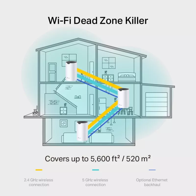 Mesh Router TP-Link AC1900 Dual-band Wi-Fi 5