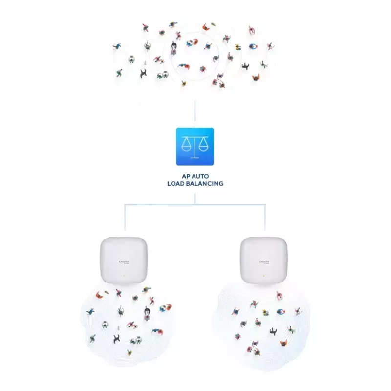 D-Link AX3600 Wi-Fi 6 Dwupasmowy Punkt Dostępowy PoE