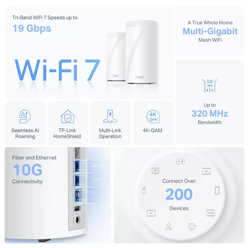 TP-Link BE19000 Whole Home Mesh Wi-Fi 7 System (Tri-Band), Biały, Wewnętrzna, Mesh system, CE: