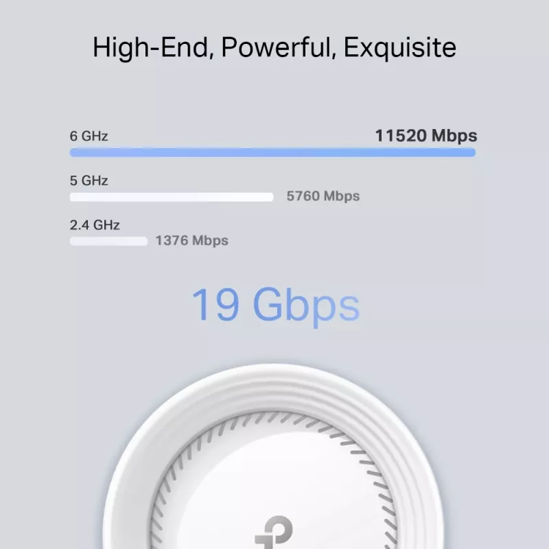 TP-Link BE19000 Whole Home Mesh Wi-Fi 7 System (Tri-Band), Biały, Wewnętrzna, Mesh system, CE: