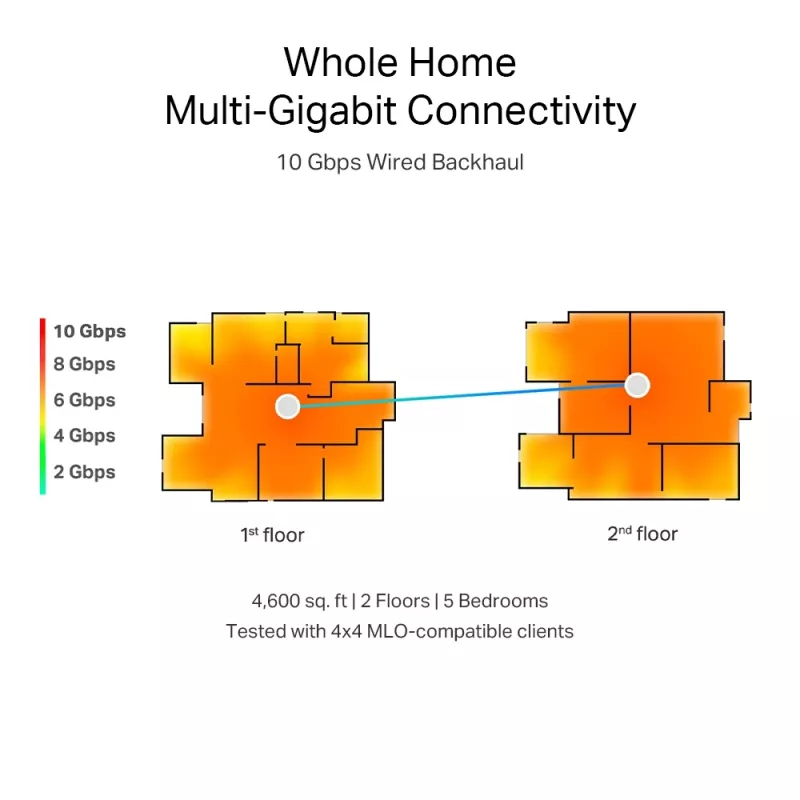 TP-Link BE19000 Whole Home Mesh Wi-Fi 7 System (Tri-Band), Biały, Wewnętrzna, Mesh system, CE: