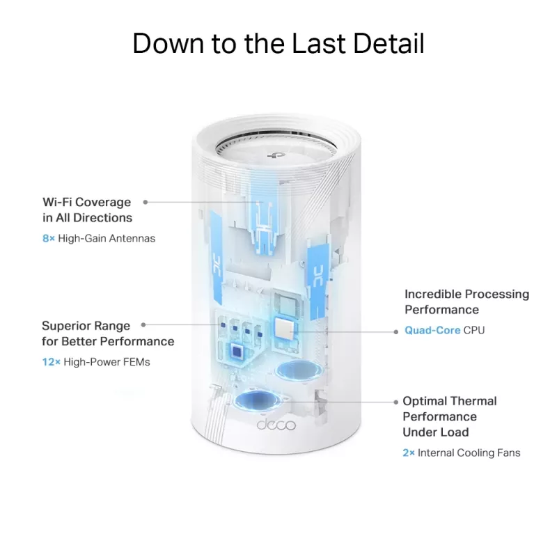 TP-Link BE19000 Whole Home Mesh Wi-Fi 7 System (Tri-Band), Biały, Wewnętrzna, Mesh system, CE: