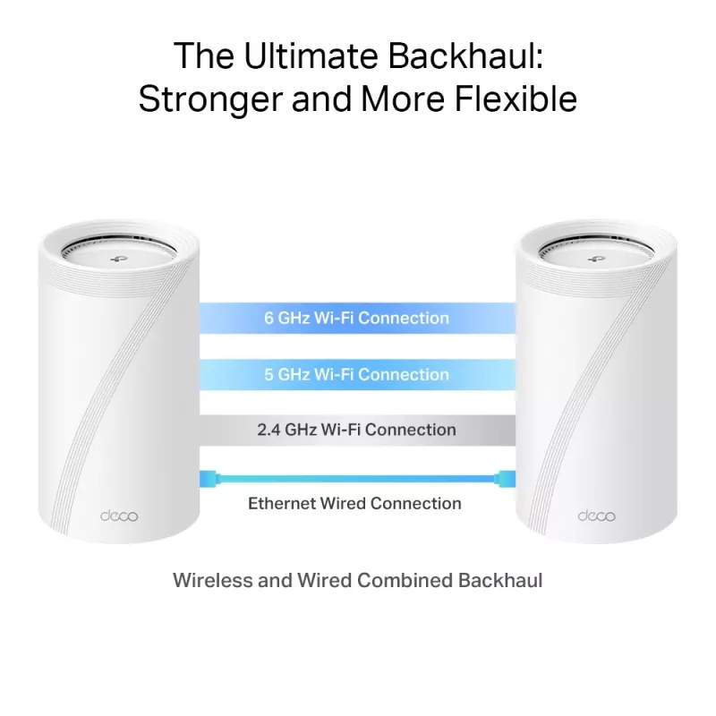 TP-Link BE19000 Whole Home Mesh Wi-Fi 7 System (Tri-Band), Biały, Wewnętrzna, Mesh system, CE: