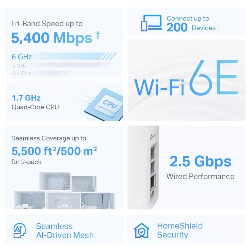 TP-Link AXE5400 Whole Home Mesh Wi-Fi 6E System(Tri-Band), biały DECO XE75 PRO(2-PACK)