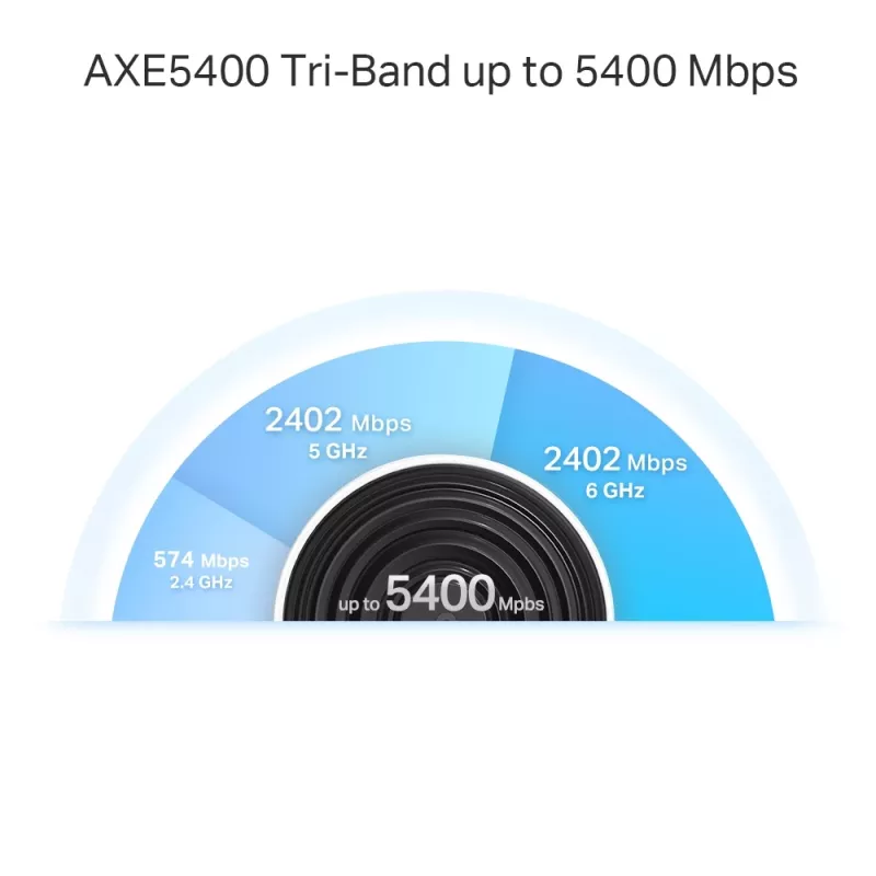 TP-Link AXE5400 Whole Home Mesh Wi-Fi 6E System(Tri-Band), biały DECO XE75 PRO(2-PACK)