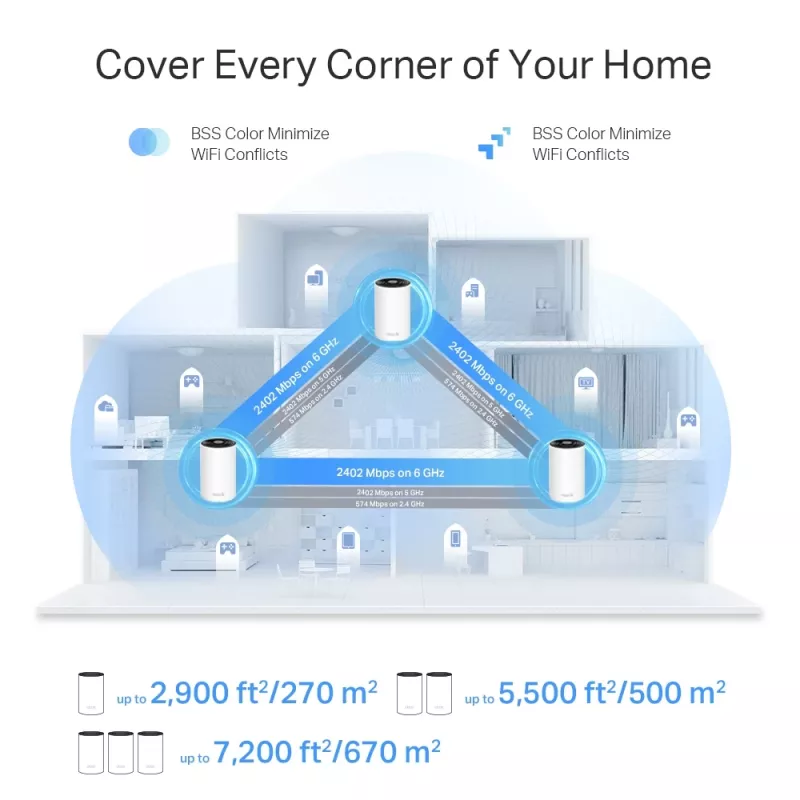 TP-Link AXE5400 Whole Home Mesh Wi-Fi 6E System(Tri-Band), biały DECO XE75 PRO(2-PACK)