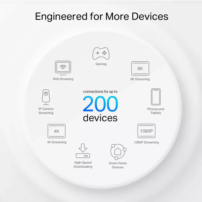 TP-Link AXE5400 Whole Home Mesh Wi-Fi 6E System(Tri-Band), biały DECO XE75 PRO(2-PACK)