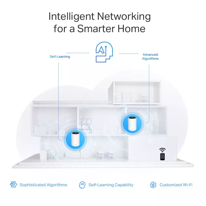 TP-Link AXE5400 Whole Home Mesh Wi-Fi 6E System(Tri-Band), biały DECO XE75 PRO(2-PACK)