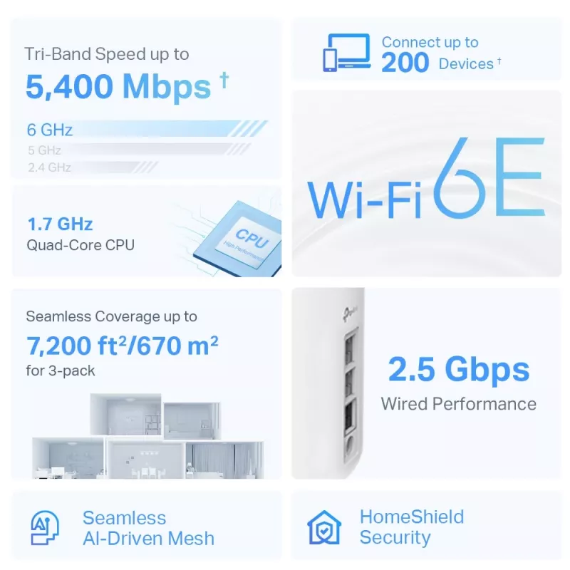 TP-Link AXE5400 Whole Home Mesh Wi-Fi 6E System(Tri-Band), biały DECO XE75 PRO(3-PACK)