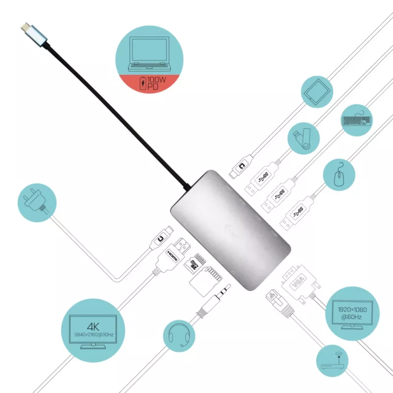 i-tec Metal USB-C Nano Dock HDMI/VGA z LAN + Ładowarka 100 W