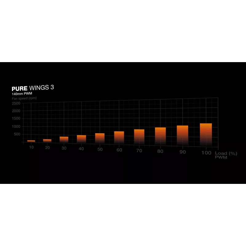 be quiet PURE BASE 501 Airflow Window biały Midi Tower