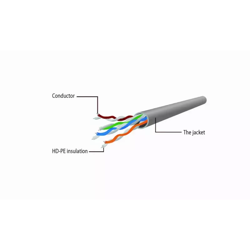 Gembird CAT6 Patch kabel Unshielded 15m