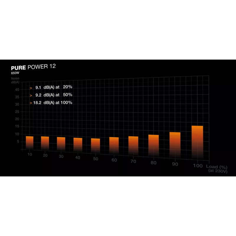 be quiet PURE POWER 12 650W zasilacz 20+4 pin ATX ATX Czarny