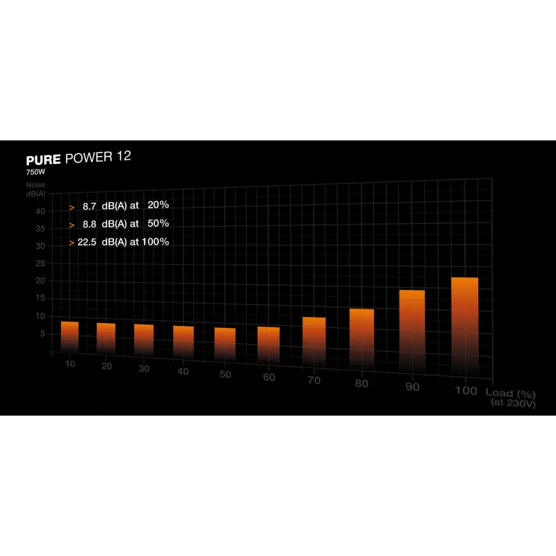 be quiet PURE POWER 12 750W zasilacz 20+4-stykowe ATX ATX Czarny