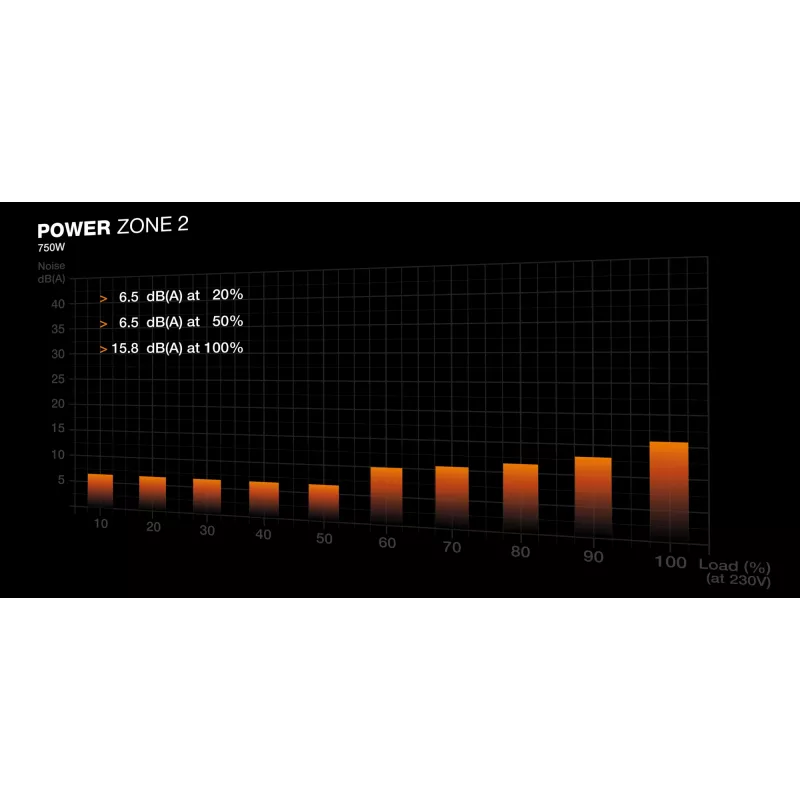 be quiet! POWER ZONE 2 750W zasilacz 20+4 pin ATX ATX czarny