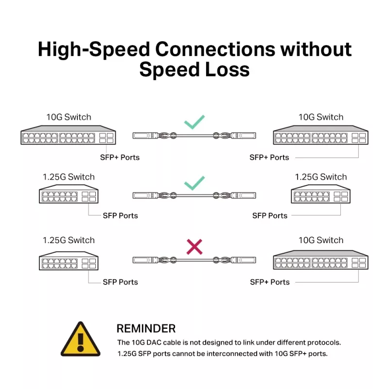 Kabel bezpośredniego połączenia TP-Link 3 metry 10G SFP+, 3 m, DAC, SFP+, SFP+
